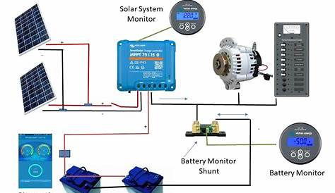 [View 23+] Wiring Diagram For Solar Panels In Parallel