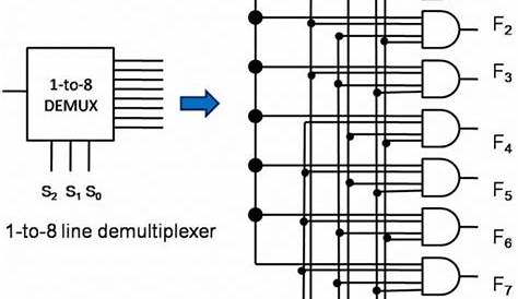 4 to 1 mux circuit diagram