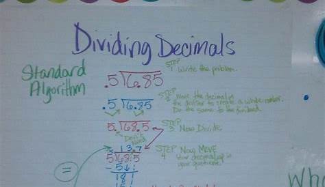 Dividing Decimals - anchor chart by Sharyn Jackson Decimals Anchor