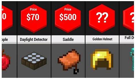 Minecraft Price Comparison | Minecraft Item Price List 2021 - YouTube