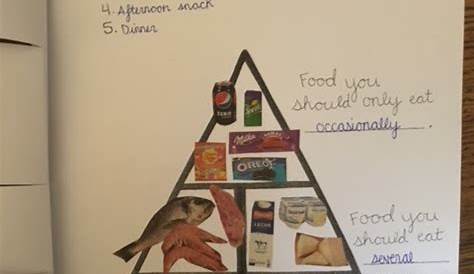 PROYECTO BILINGÜE: The Food Pyramid with 2nd Grade
