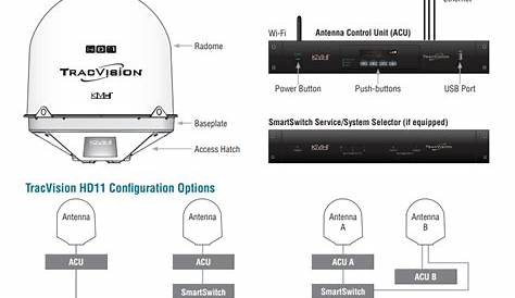 tracvision a5 user s guide