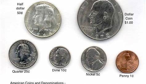 US Coins: Penny, Nickel, Dime, Quarter | Bridging Culture on Virtual Teams