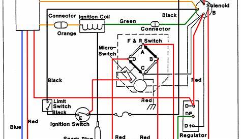 Ezgo Txt Charging Port Wiring Diagram Ezgo Charger Plug Wiring Diagram
