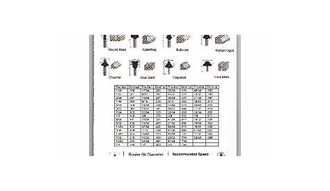 einslynin: Router Bit and Router Table Lift Chart Reference: Tools