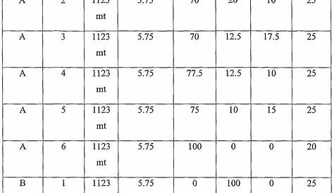 rug pile height chart