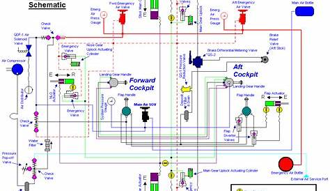 pneumatic wiring diagram