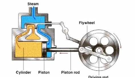 steam engine schematic create