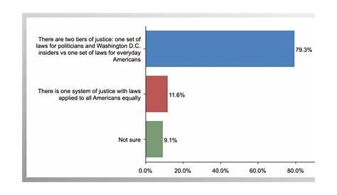justice for all charts