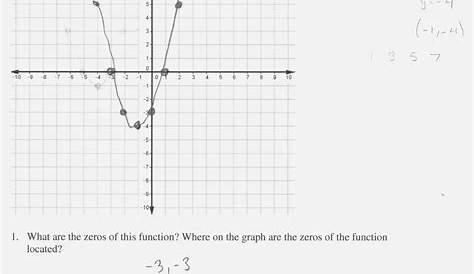 Parabola Worksheet Math Aids
