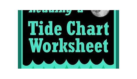 Students are provided a tides chart for one month, and are asked