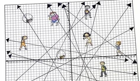 graphing lines in standard form worksheets