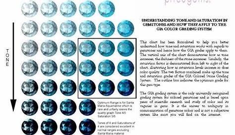 AQUAMARINE GRADING CHART | Aquamarine gemstone, March birth stone, Gemstones