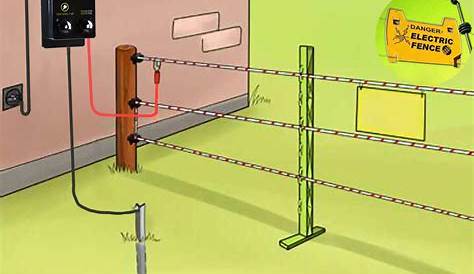 electric fencing wiring diagram