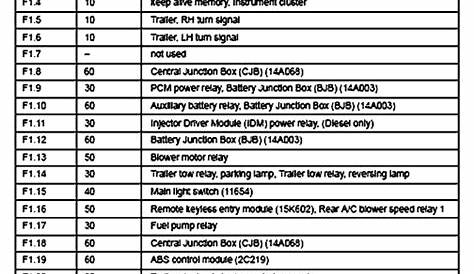 2011 e450 fuse diagram