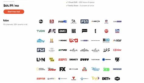 FuboTV Channels 2021: The Complete Guide - Frugal Rules