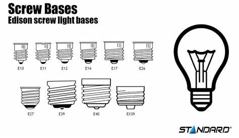 Light Bulb Base Sizes Us | Shelly Lighting