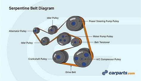 2012 ford escape pulley system diagram