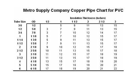 PVC Fitting Charts | Metro Supply Company - NJ & NY