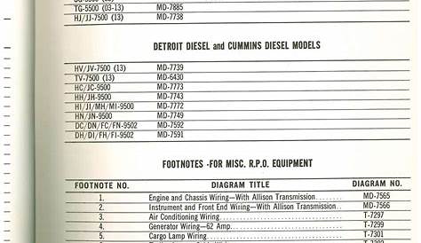 Used 1971 GMC Truck Wiring Diagrams