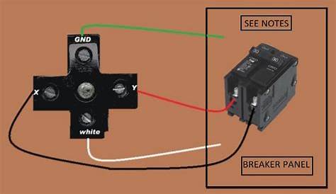 wiring a dryer receptacle