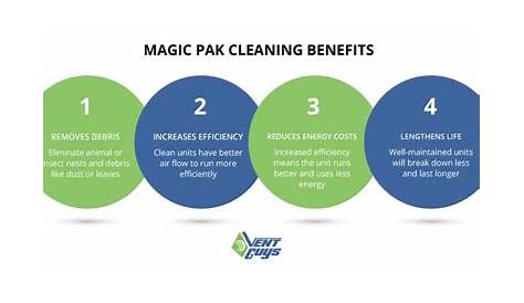 The Many Benefits of Magic Pak Cleaning | Vent Guys