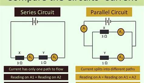 7.3 series and parallel circuits
