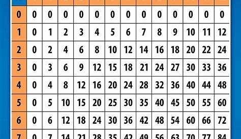 Cheap Multiplication Chart Print, find Multiplication Chart Print deals