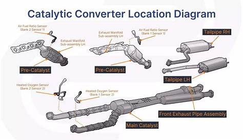 News - What effect does the three-way catalytic converter have on the car?
