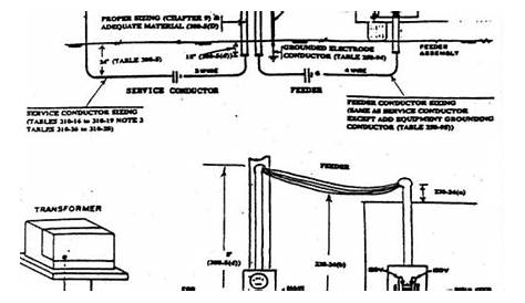 Manufactured Home Wiring Diagrams / 18 Perfect Images Mobile Home
