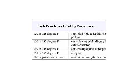 leg of lamb temperature chart