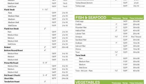 Sous Vide Cooking Chart – FoodVacBags