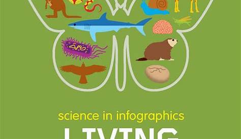 living things science