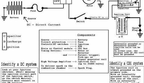 cdi ignition wiring diagram