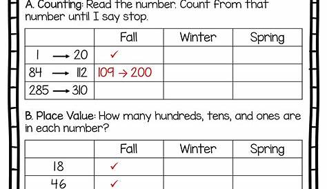 2nd Grade Snickerdoodles: Basic Math Assessment {Free & Editable}