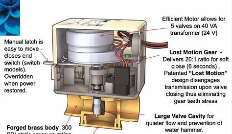 taco 2 zone valve wiring diagram