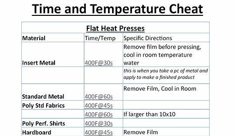 heat press time and temperature chart