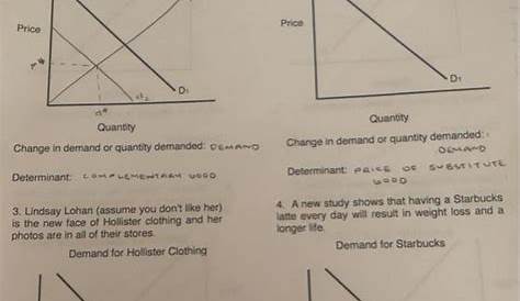 shifts in demand worksheets answers