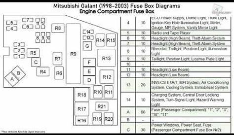 1993 Mitsubishi Galant Fuse Diagram