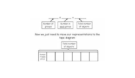 Zearn- Tape Diagram Practice Worksheet (multiplication) | TpT