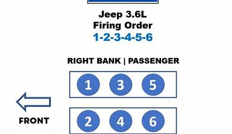 jeep firing order diagrams