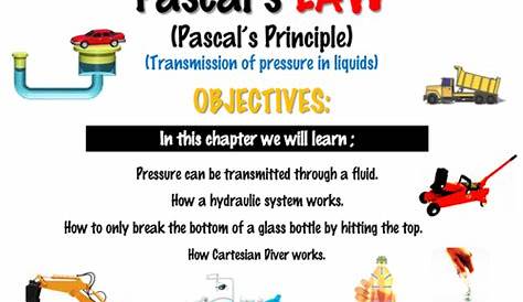 Pascal’s LAW / (Pascal’s Principle) - (Transmission of pressure in