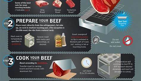 cooking times roast beef chart