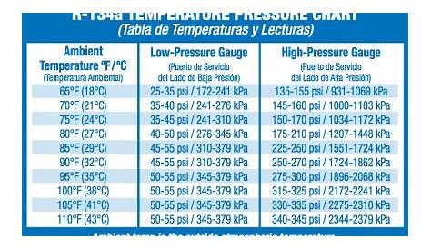 automotive hvac pressure chart