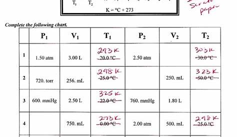 More Gas Laws Worksheet Charles Law Worksheet Answer Key | Chemistry