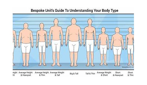 The Ultimate Guide To Male Body Types | Understand Your Body's Frame