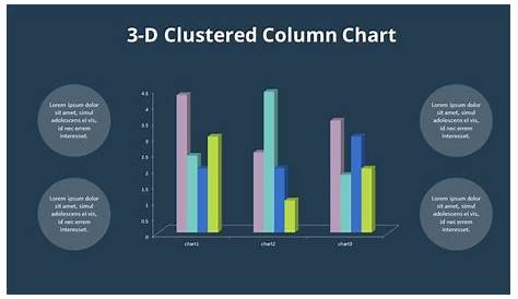 insert a 3d clustered column chart
