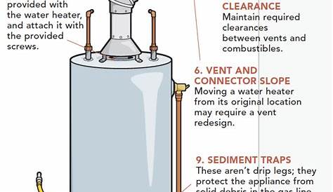 Top 10 Water-Heater Code Violations - Fine Homebuilding