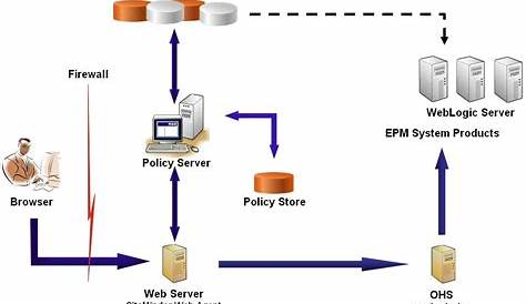 ca siteminder policy server administration guide