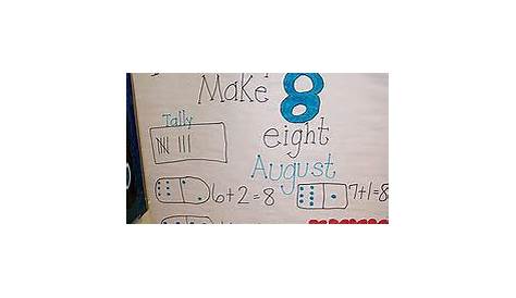 another number poster option | Math school, Math anchor charts, Math charts
